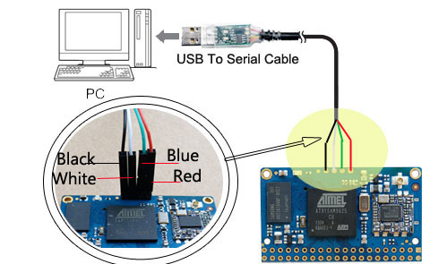 usb serial emulator linux